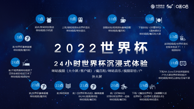 2019卡通世界杯游戏(2022卡塔尔世界杯即将来袭 咪咕打造首个世界杯“元宇宙”)