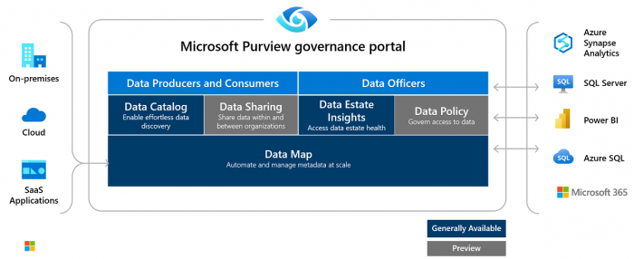 微软终止Windows Information Protection支持 重心转至Purview