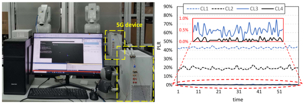 “问海1号”6000米级自主遥控水下机器人正式交付；5G无线数据传输方面获进展；青藏高原沼泽湿地固碳研究取得进展