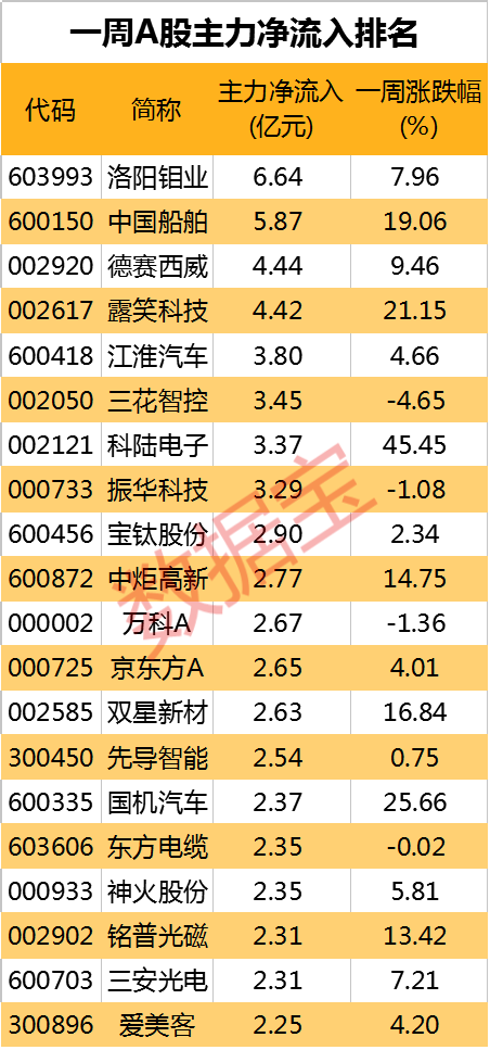 卖爆了，6月销量环比增幅创近六年最高，新能源车加速渗透！A股业绩快报密集出炉，净利最高增超18倍，稀土龙头连续六年高增长