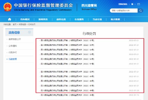 11张罚单！央企信托重罚860万！多名高管一同受罚