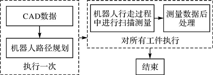 65周年 | 张祖勋：工业摄影测量技术发展与应用