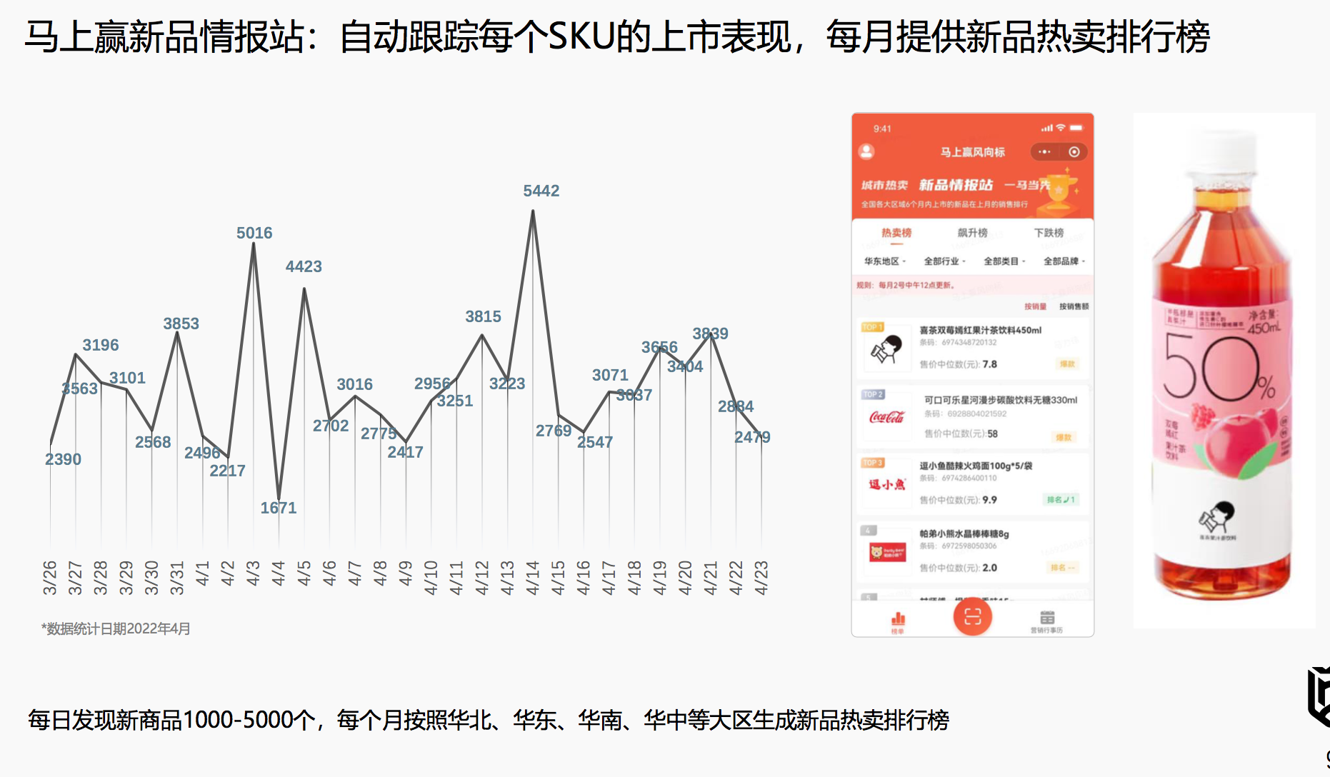 36氪首发 | 「马上赢」再获数千万元融资，想让更多品牌方跟上行业发展