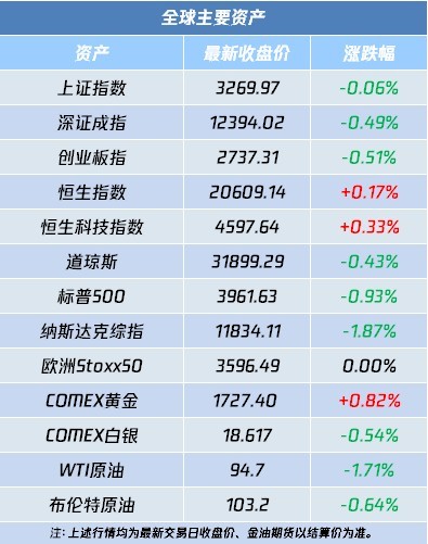 恒指夜期跌0.92% 泡泡玛特(09992)、商汤(00020)接连出手 港股今年以来回购金额超去年全年