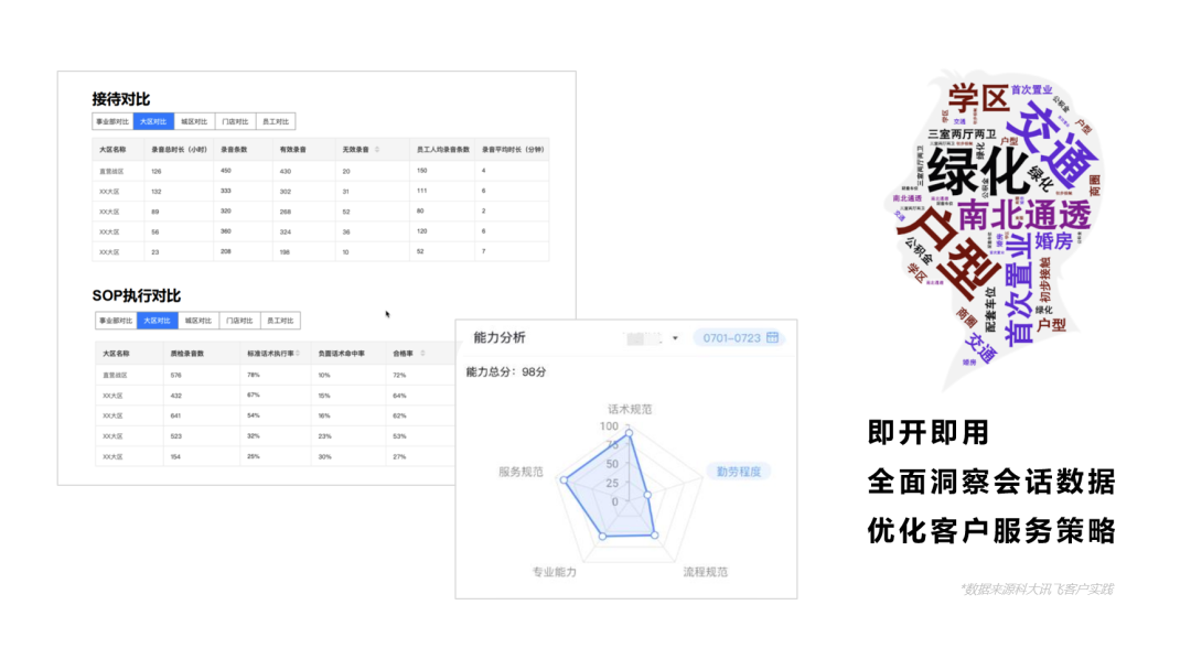 科大訊飛推出會話智能SaaS平臺