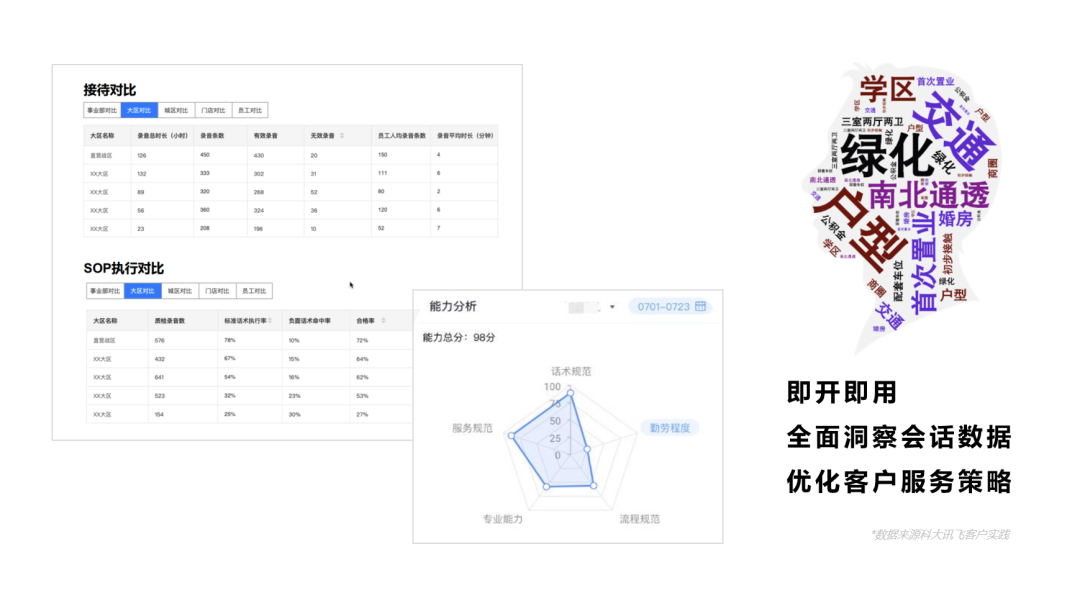 科大讯飞推出会话智能SaaS平台