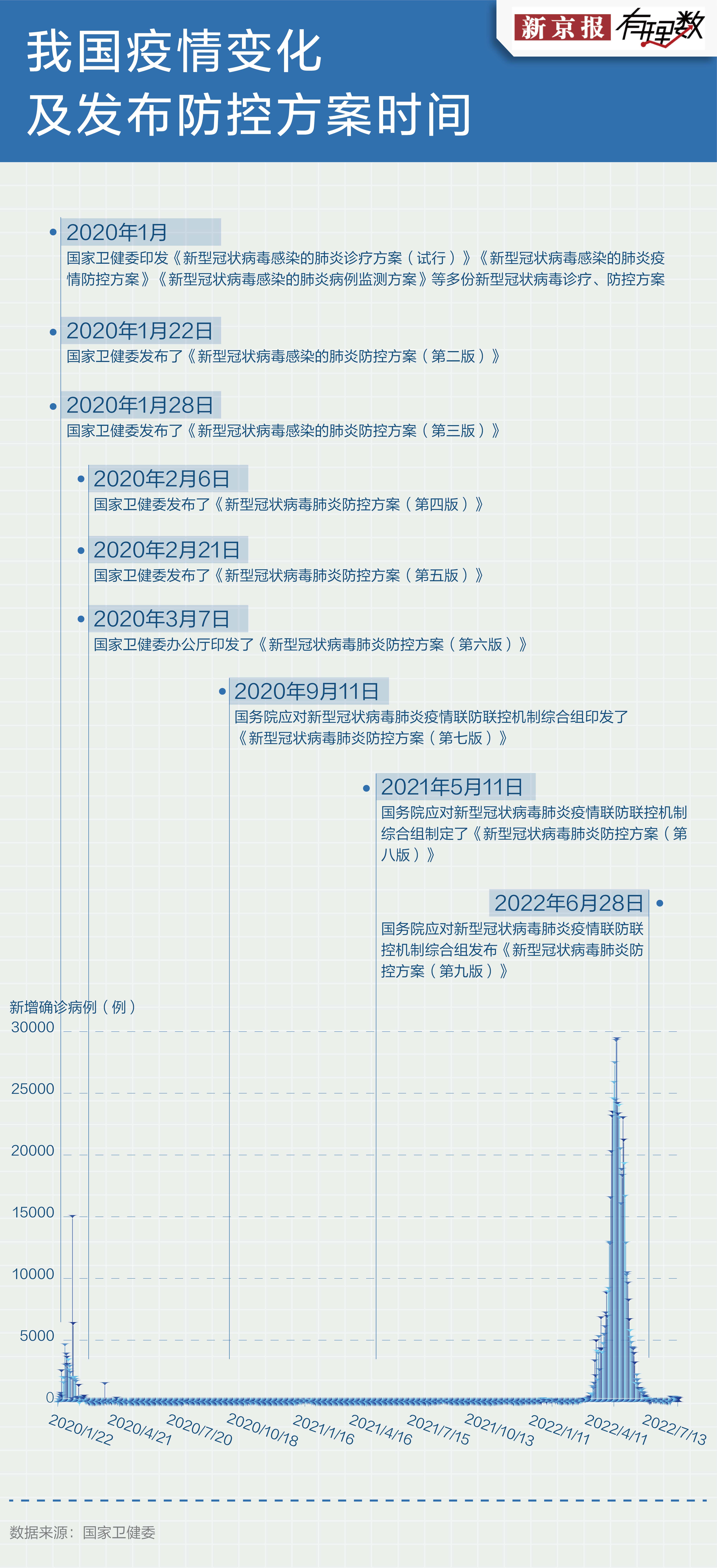 23联防怎么打（我们用数据发现了第九版疫情防控方案的这些不同）