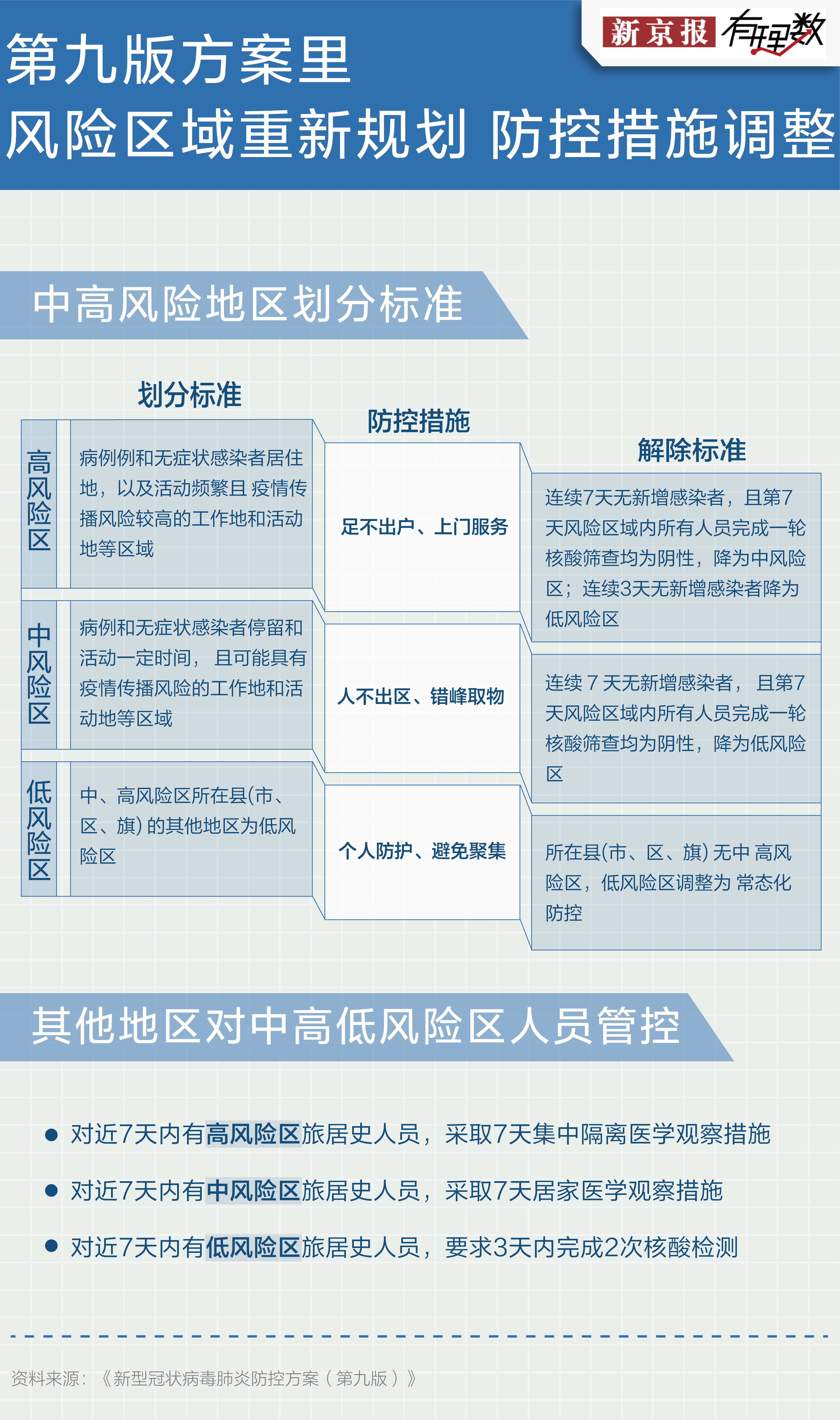 23联防怎么打（我们用数据发现了第九版疫情防控方案的这些不同）