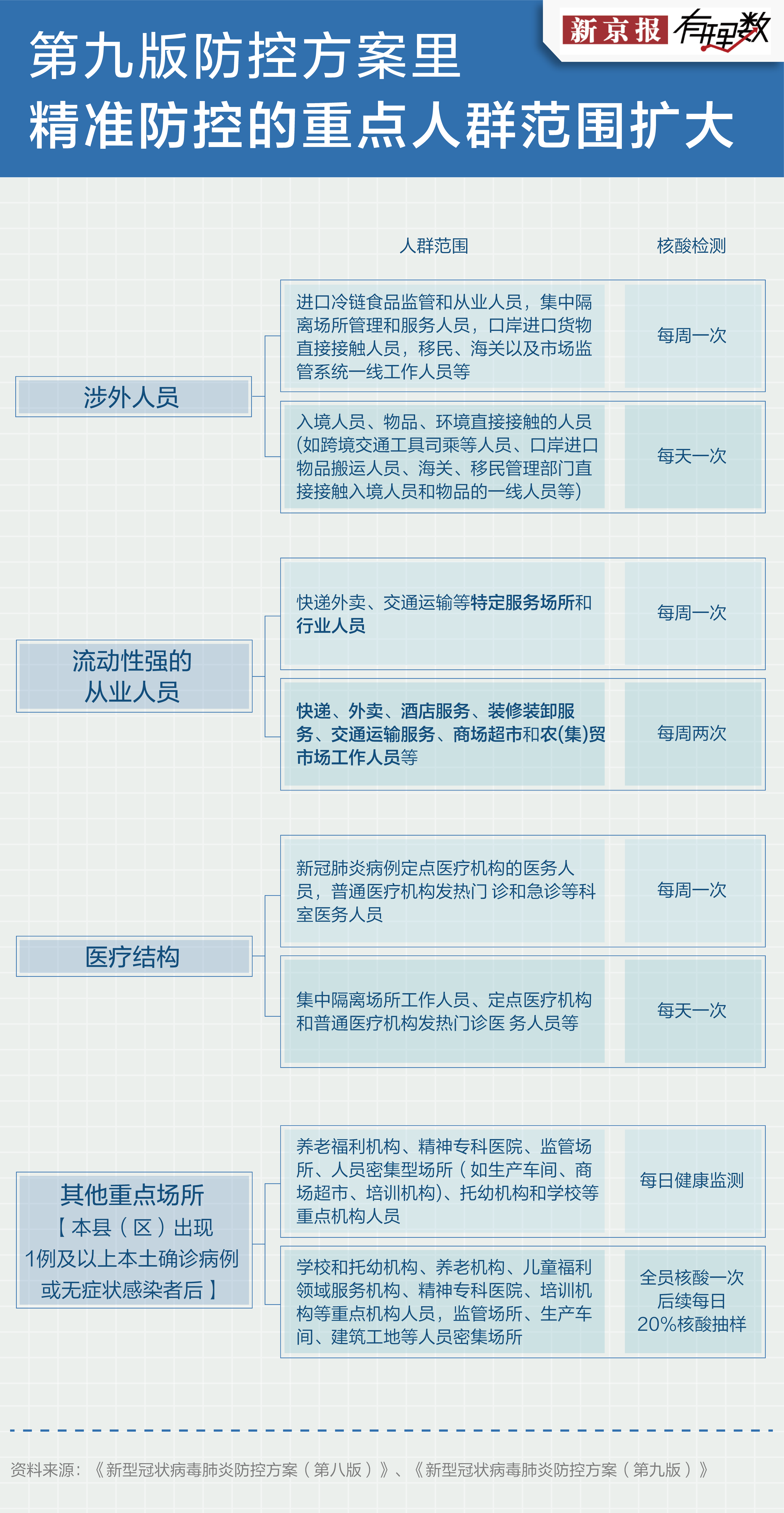 23联防怎么打（我们用数据发现了第九版疫情防控方案的这些不同）