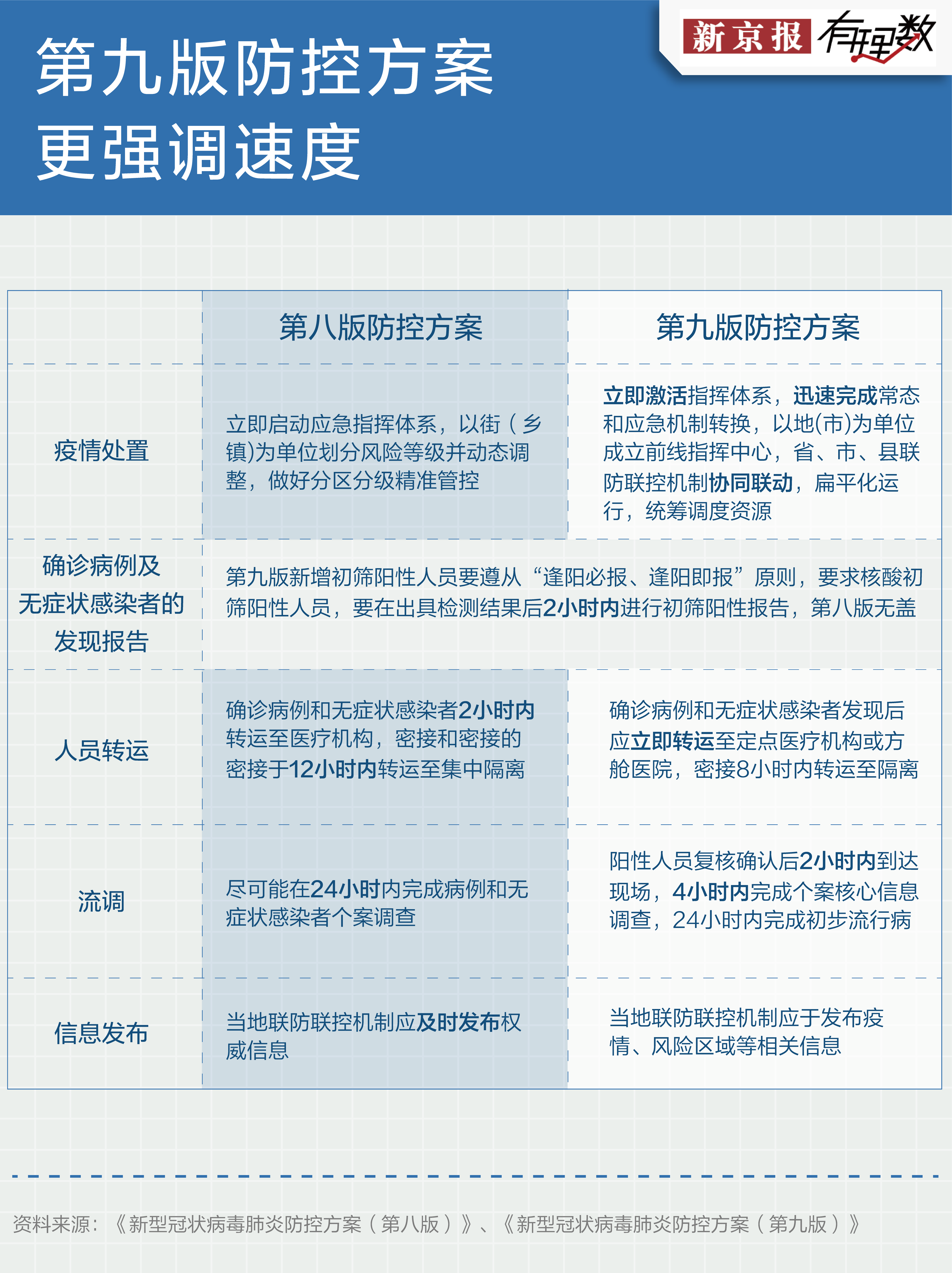 23联防怎么打（我们用数据发现了第九版疫情防控方案的这些不同）