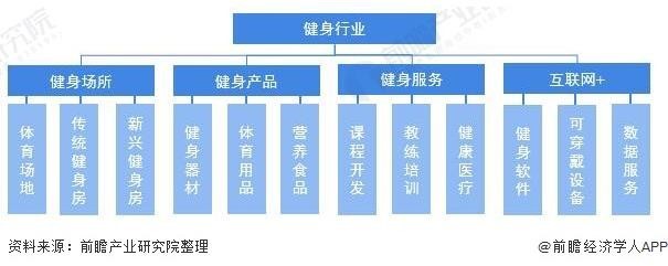 互联网健身行业竞品分析报告