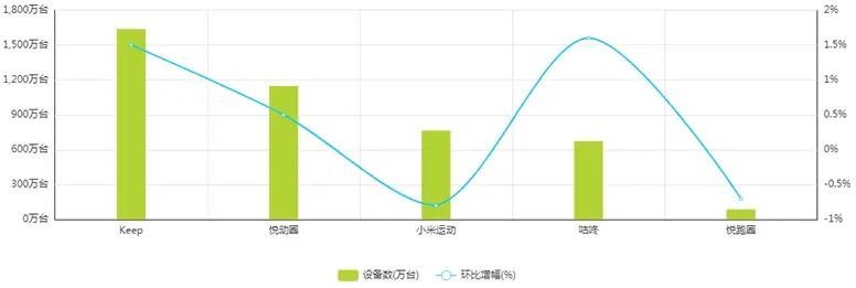 互联网健身行业竞品分析报告