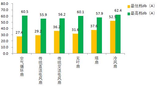 落地风扇十大名牌排名（国产落地风扇十大名牌排名有哪些）-第1张图片-科灵网