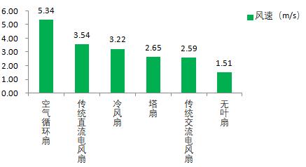 落地风扇十大名牌排名（国产落地风扇十大名牌排名有哪些）-第3张图片-科灵网