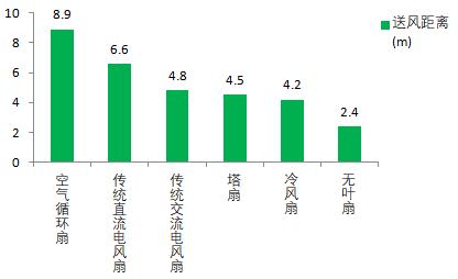 落地风扇十大名牌排名（国产落地风扇十大名牌排名有哪些）-第4张图片-科灵网