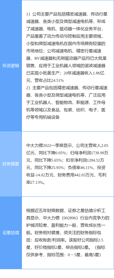 7月25日中大力德涨停分析：机器人，智能制造概念热股