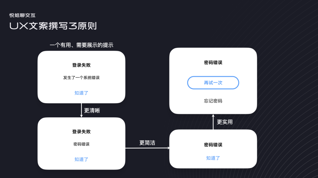 如何写出优秀的UX文案？