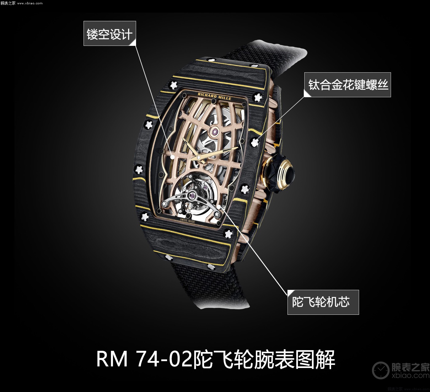 全新演绎镂空美学 品鉴RM 74-02陀飞轮腕表