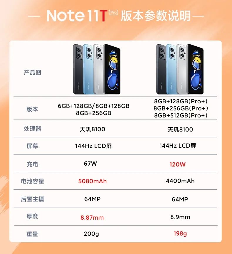 1000~2000元，可以买到哪些顶流千元机？认准这四款就够了