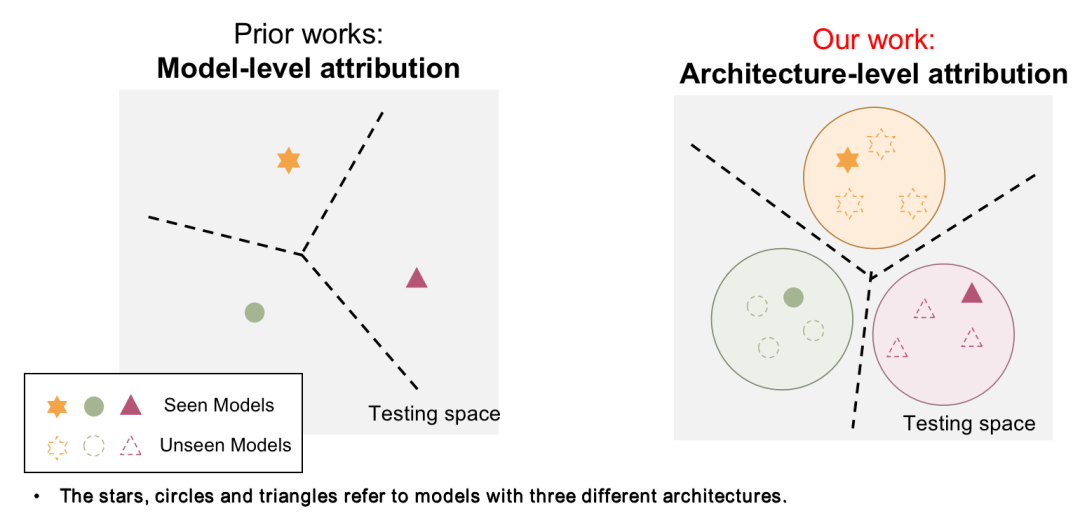 AAAI 2022 | GAN的结构有“指纹”吗？从伪造图像溯源生成网络结构