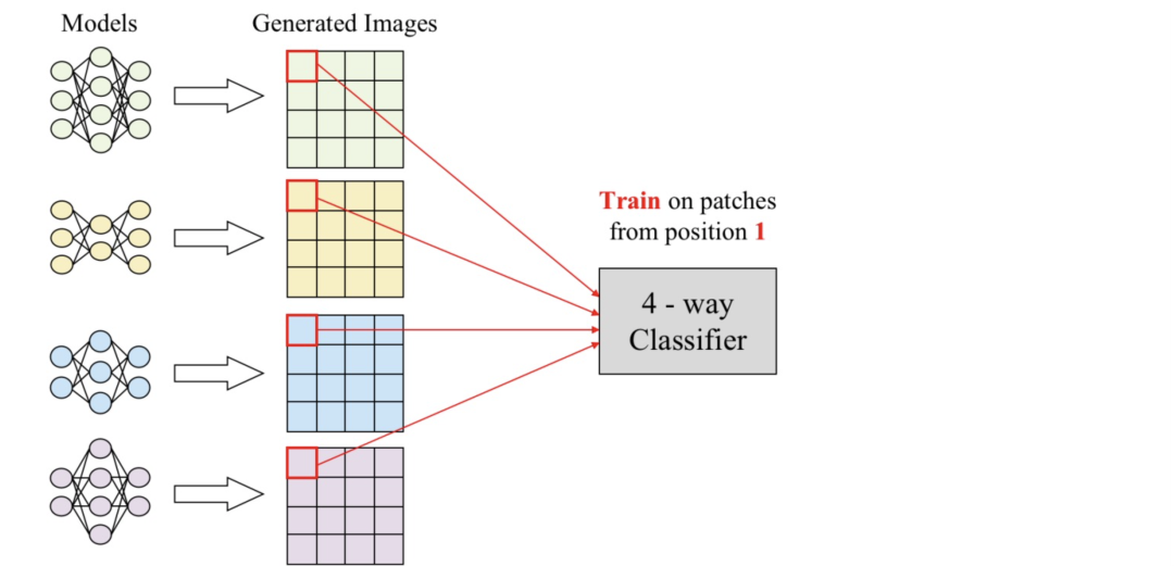 AAAI 2022 | GAN的结构有“指纹”吗？从伪造图像溯源生成网络结构