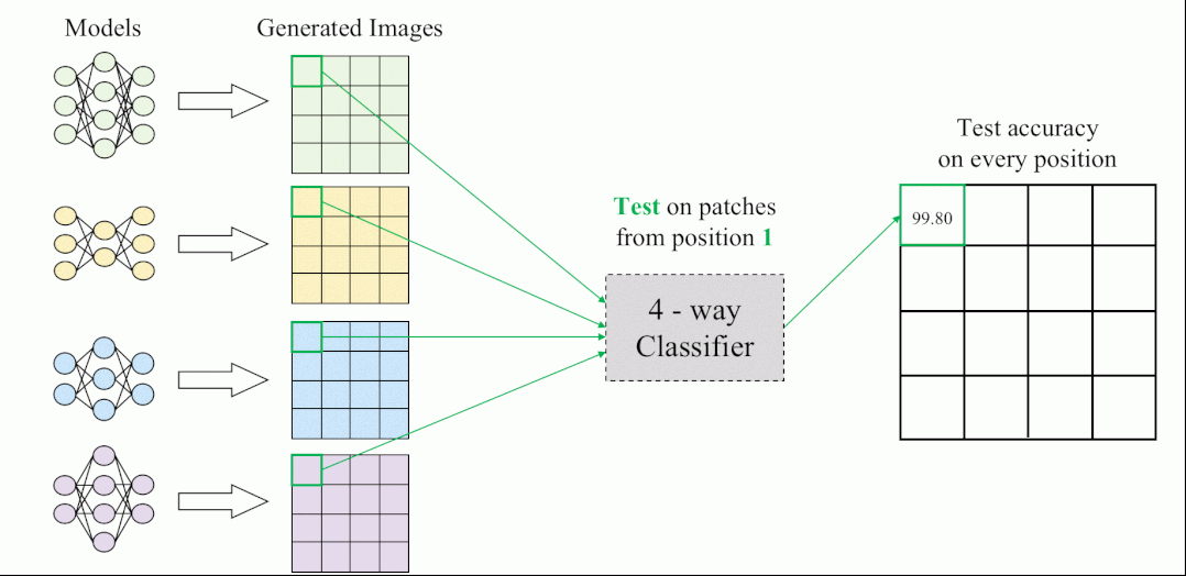 AAAI 2022 | GAN的结构有“指纹”吗？从伪造图像溯源生成网络结构