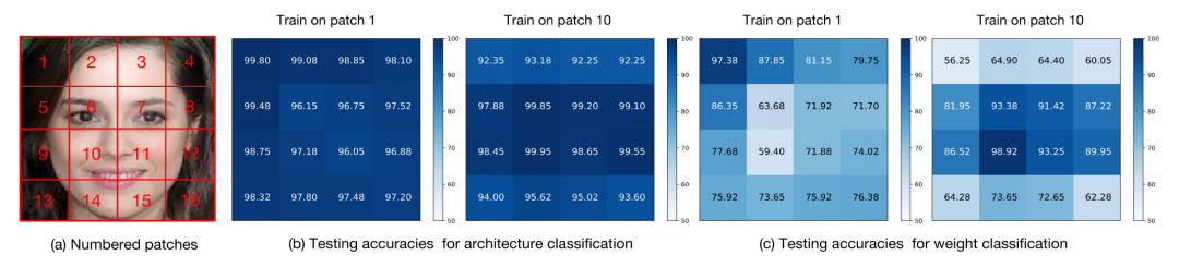 AAAI 2022 | GAN的结构有“指纹”吗？从伪造图像溯源生成网络结构