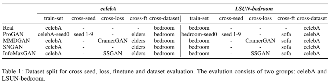 AAAI 2022 | GAN的结构有“指纹”吗？从伪造图像溯源生成网络结构