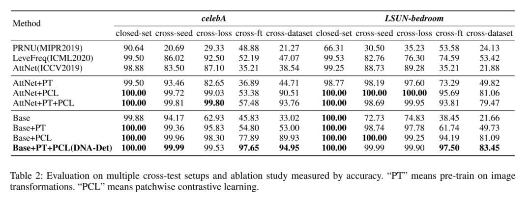 AAAI 2022 | GAN的结构有“指纹”吗？从伪造图像溯源生成网络结构