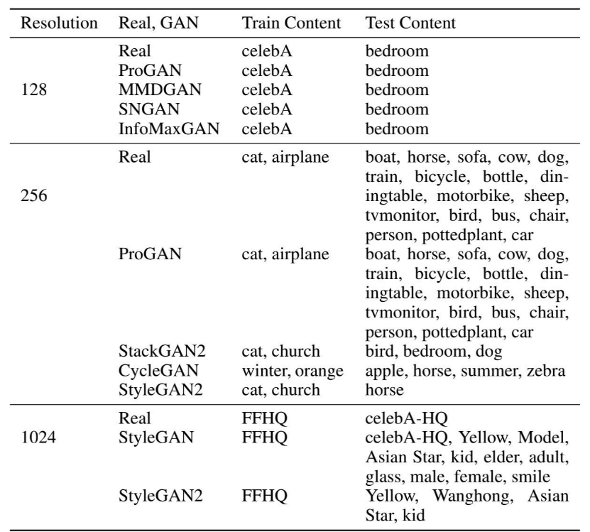 AAAI 2022 | GAN的结构有“指纹”吗？从伪造图像溯源生成网络结构