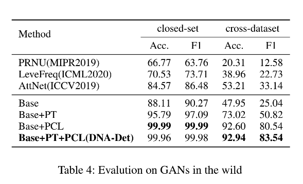 AAAI 2022 | GAN的结构有“指纹”吗？从伪造图像溯源生成网络结构