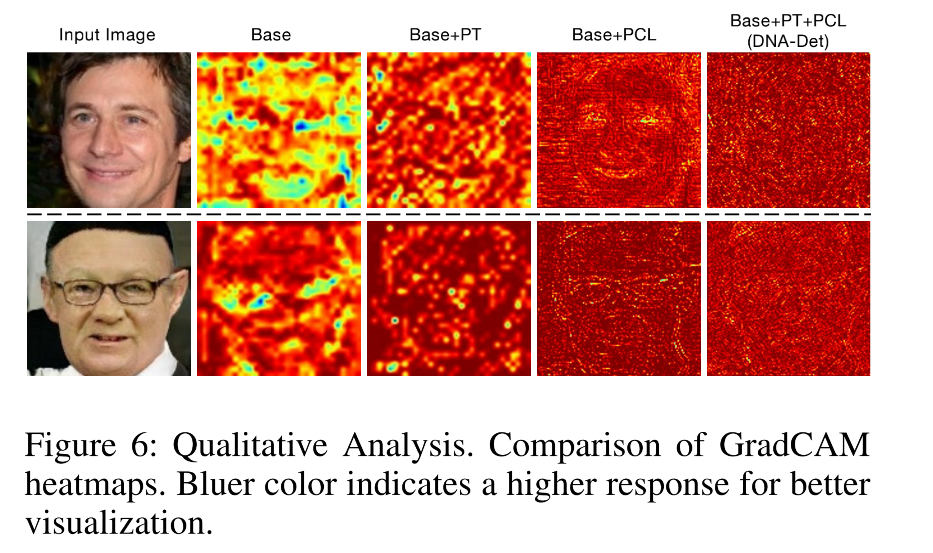 AAAI 2022 | GAN的结构有“指纹”吗？从伪造图像溯源生成网络结构