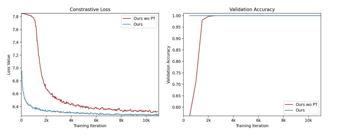 AAAI 2022 | GAN的结构有“指纹”吗？从伪造图像溯源生成网络结构