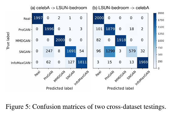 AAAI 2022 | GAN的结构有“指纹”吗？从伪造图像溯源生成网络结构
