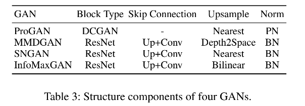 AAAI 2022 | GAN的结构有“指纹”吗？从伪造图像溯源生成网络结构
