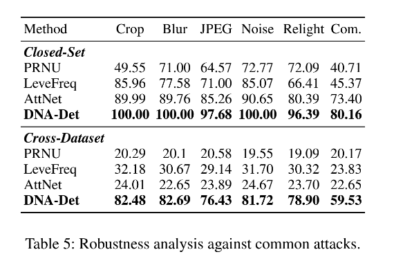 AAAI 2022 | GAN的结构有“指纹”吗？从伪造图像溯源生成网络结构