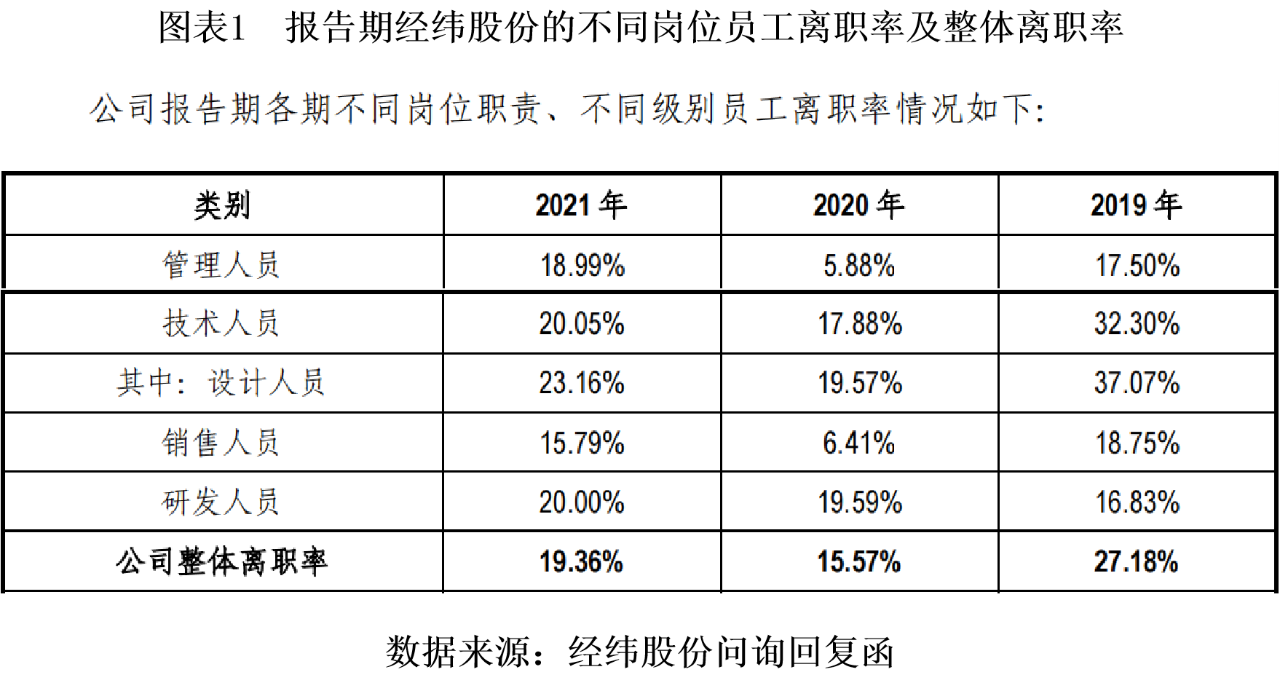 全市场报道存疑(经纬股份竞争力存疑：应收高企，坏账一堆，外拓不利)