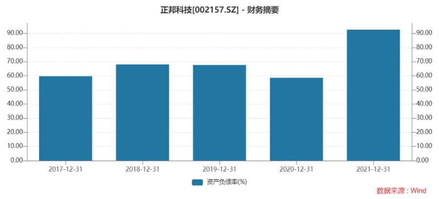 九方智投e投经操盘能退吗(深陷资金泥潭？正邦科技回应“猪吃猪”，市值一日狂泻14亿)