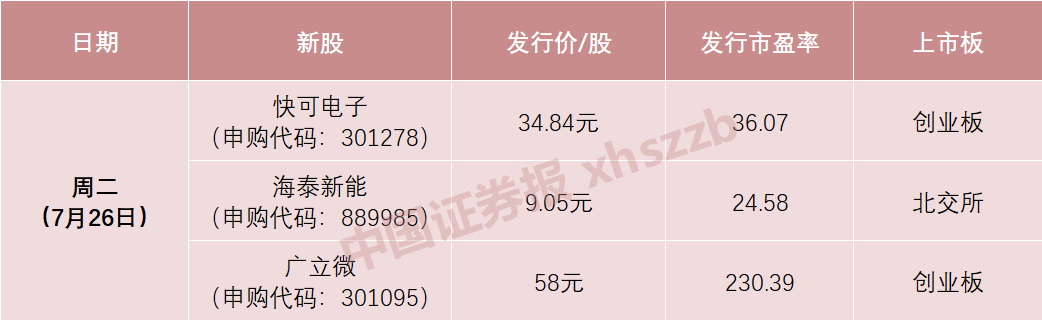 「中证盘前」7连板翻倍牛股今日复牌！藏格矿业拟现金分红30亿元；正邦科技回应“断料风波”；之江生物提示风险