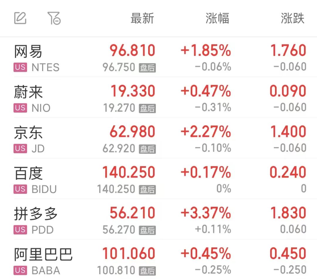 「中证盘前」7连板翻倍牛股今日复牌！藏格矿业拟现金分红30亿元；正邦科技回应“断料风波”；之江生物提示风险