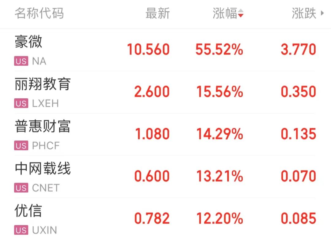 「中证盘前」7连板翻倍牛股今日复牌！藏格矿业拟现金分红30亿元；正邦科技回应“断料风波”；之江生物提示风险