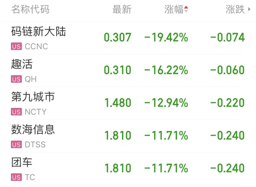 「中证盘前」7连板翻倍牛股今日复牌！藏格矿业拟现金分红30亿元；正邦科技回应“断料风波”；之江生物提示风险