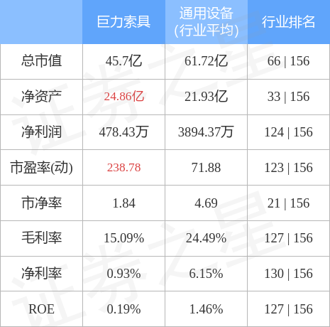 异动快报：巨力索具（002342）7月26日9点35分封涨停板