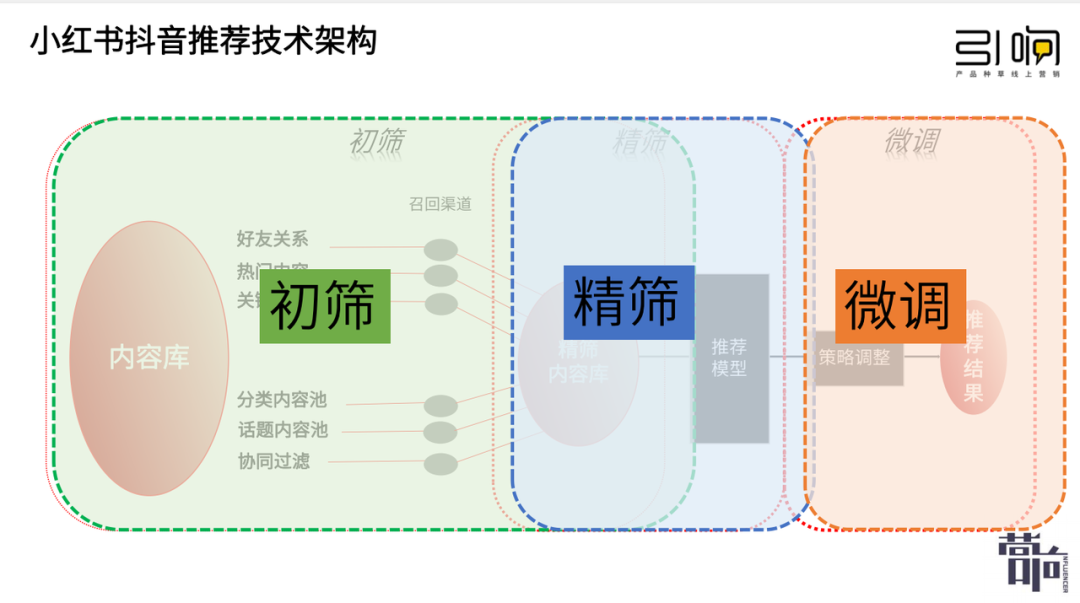 小红书评论怎么设置置顶（小红书评论怎么设置置顶华为）-第5张图片-科灵网