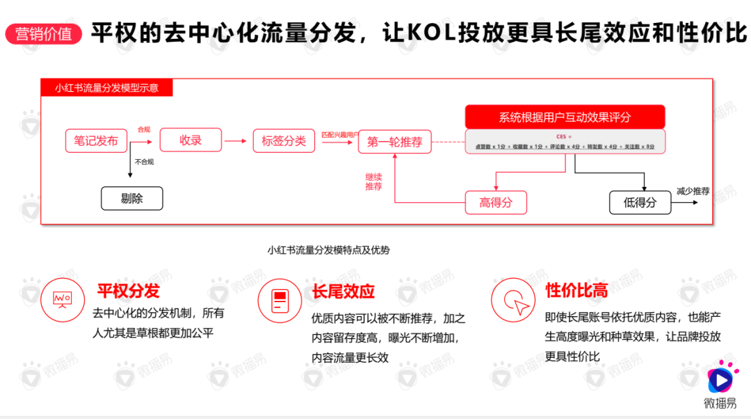 小红书评论怎么设置置顶（小红书评论怎么设置置顶华为）-第6张图片-科灵网