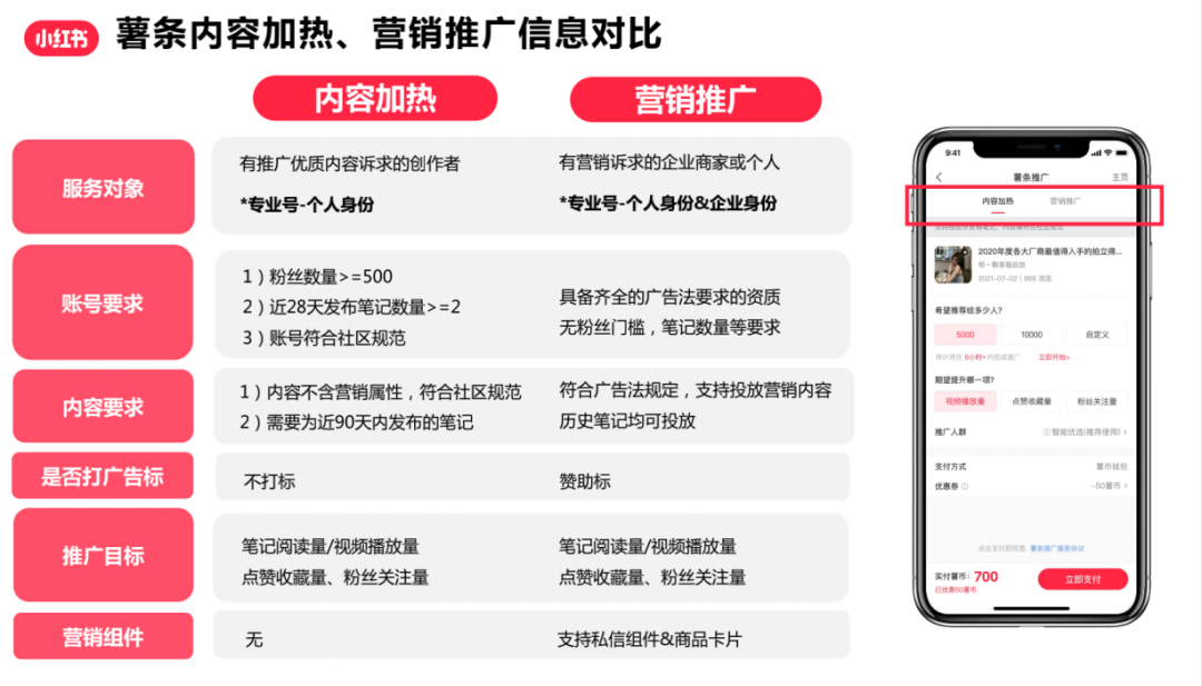 小红书评论怎么设置置顶（小红书评论怎么设置置顶华为）-第18张图片-科灵网