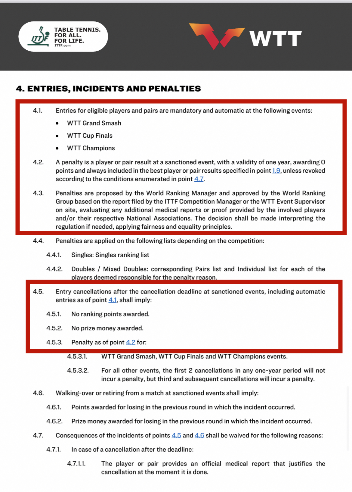 乒乓球世界杯每次冠军(国际乒联最新排名出炉 樊振东为何被扣1400分？)