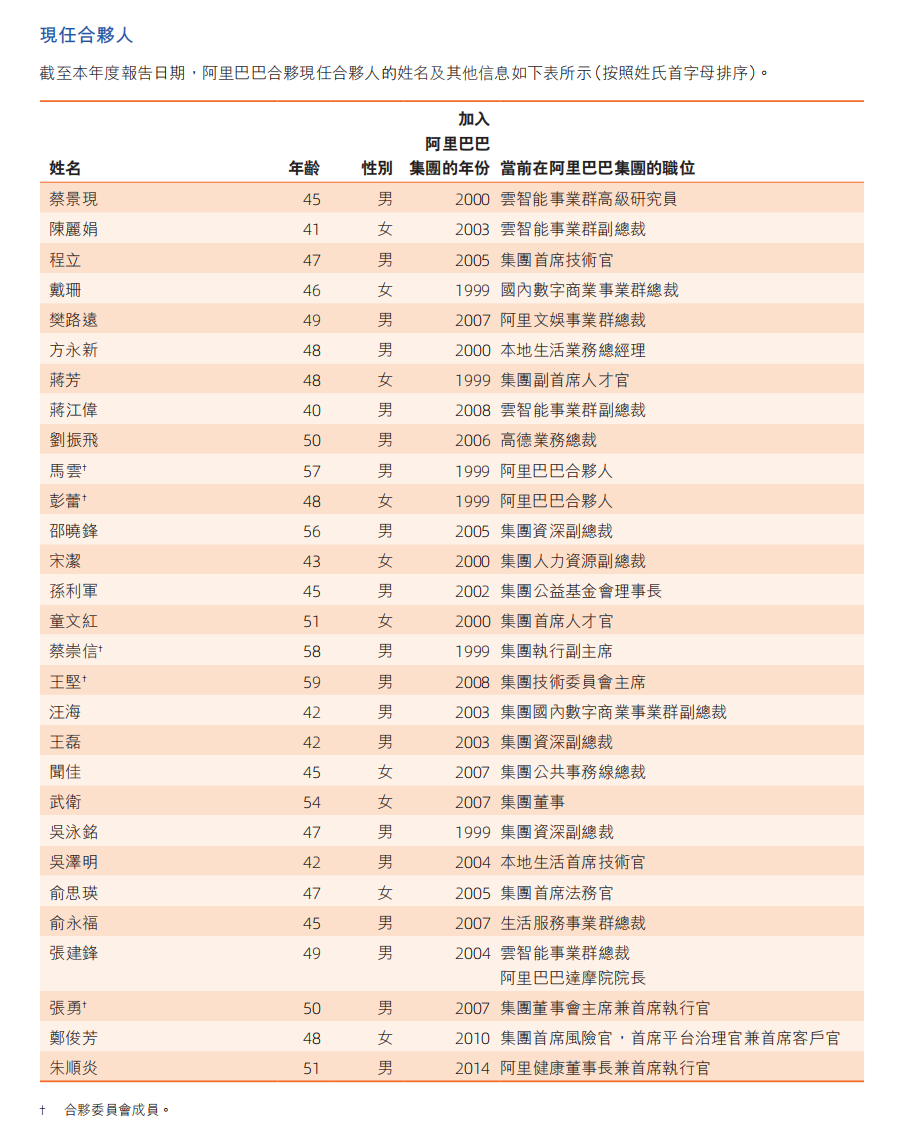 阿里大动作，股价大涨6%！合伙人名单也有重要变化，事关蚂蚁集团