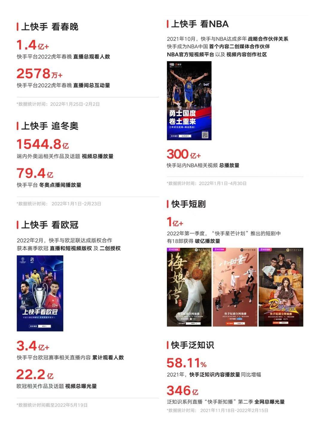 “2022快手光合创作者大会”将启幕，创作者扶持政策全新升级