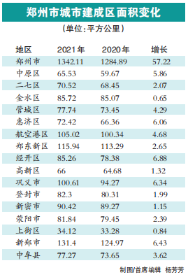 郑州新区是哪个区（郑州有多少个新区）-第2张图片-科灵网